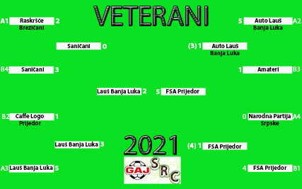 SRC Gaj 2021 veterani